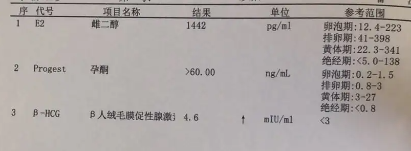 雌二醇高试管可以移植成功吗.png