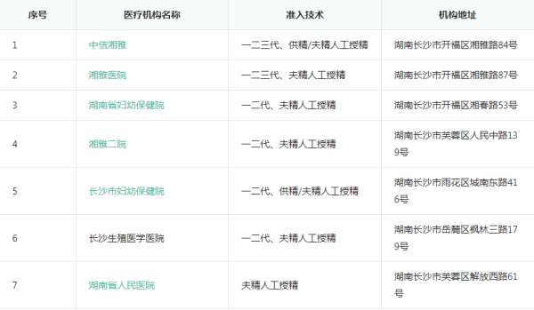 长沙试管生男孩医院排名