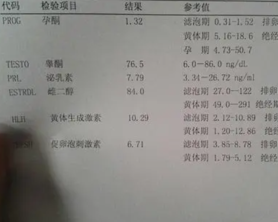 孕激素水平检测能确定预产期