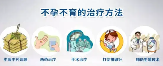 不孕症状及治疗方法.png
