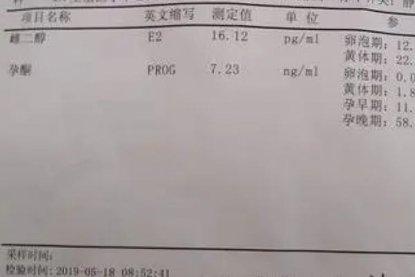 吃雌激素促进子宫内膜生长