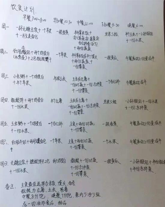 多囊卵巢综合症饮食计划