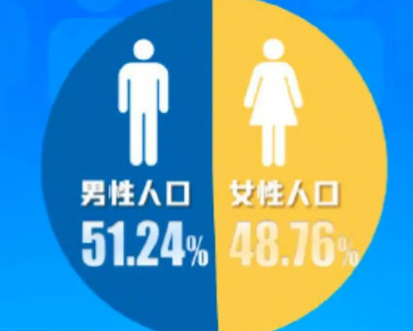 试管男女比例没有明显偏向