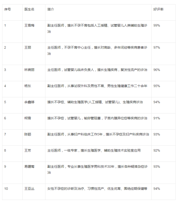 成都妇幼试管婴儿费用