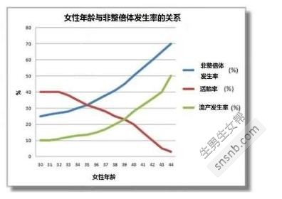 做试管婴儿前，这些准备少不了！