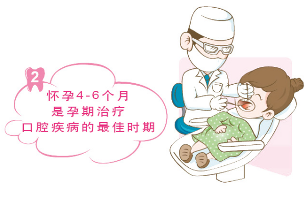 口腔问题也会影响怀孕吗