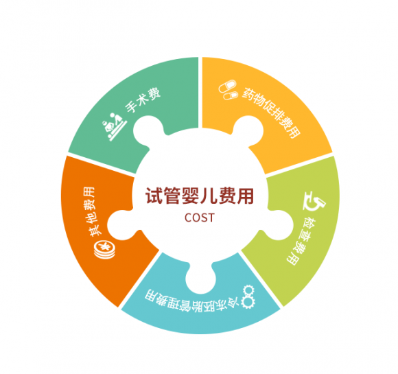俄罗斯icrm医院介绍与价格