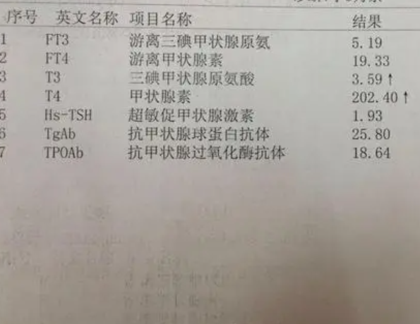 甲功三项异常影响胎儿发育