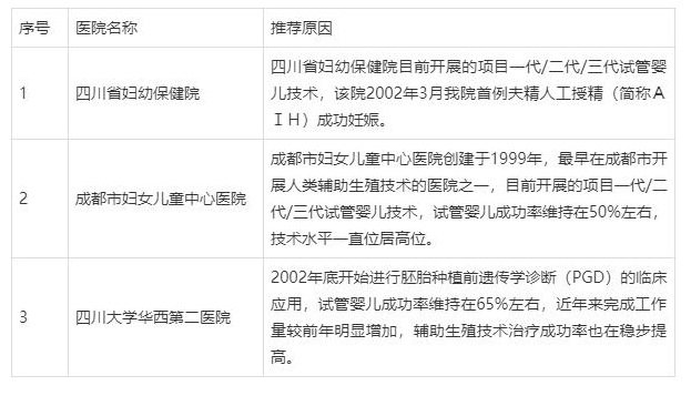成都第三代试管婴儿.png