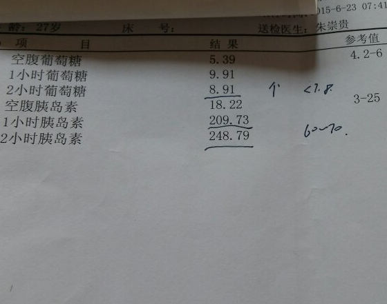 胰岛素水平不足会影响健康