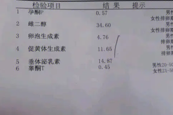 32.5的孕酮代表卵泡发育好