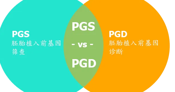 第三代试管pgd和pgs哪个好.png