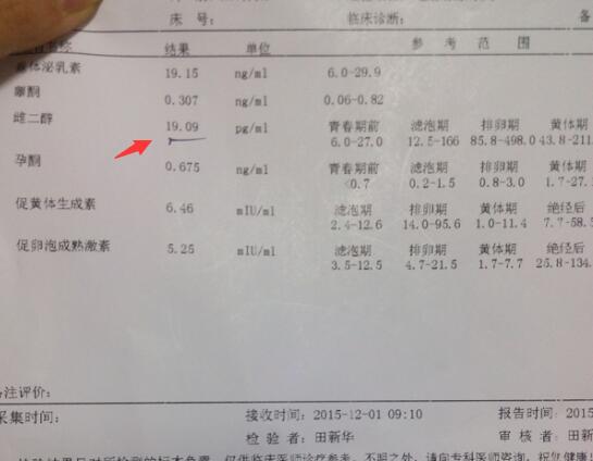 雌二醇低和卵巢功能有关