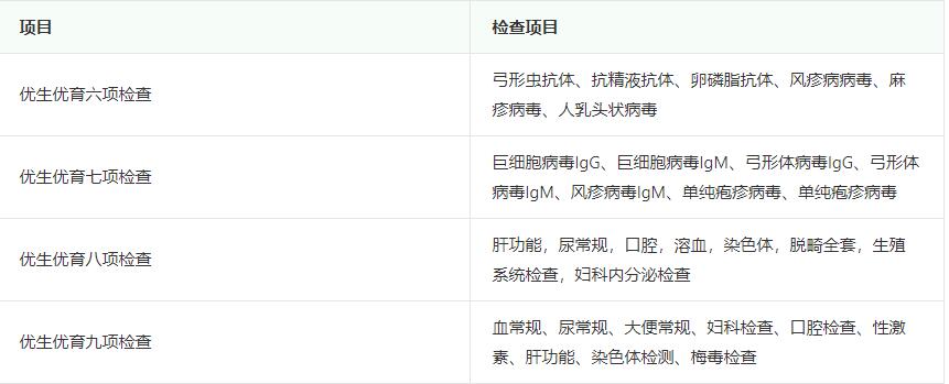 备孕优生优育检查流程知识科普：这套助孕指南送给你！