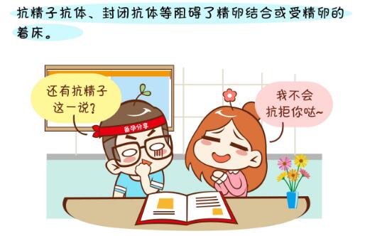 封闭抗体