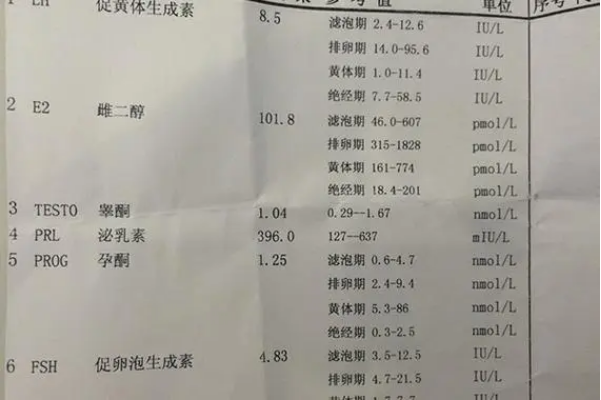 8-25mm的卵泡已发育成熟