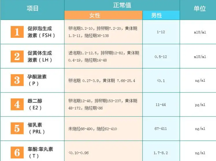 激素六项标准对照表.png