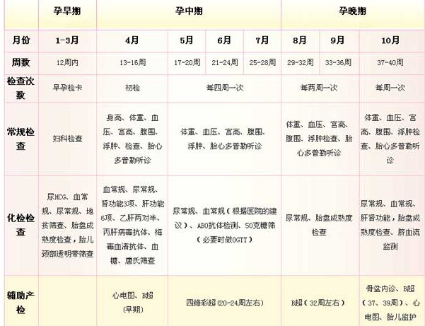 孕期产检标准.png