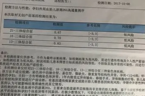 年龄较大的人需要做无创