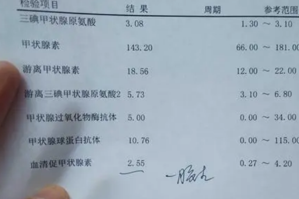 甲功数值正常可降低早产风险
