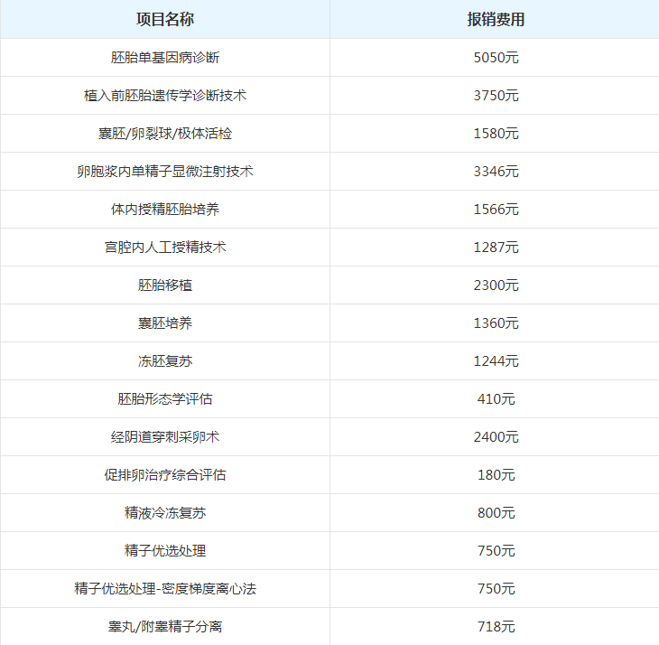 北医三院试管婴儿报销比例的具体情况