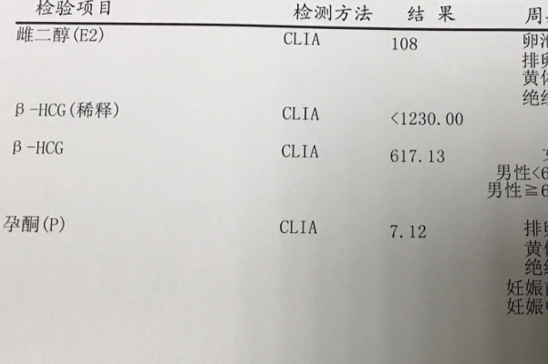 异位妊娠会导致hcg数值偏低