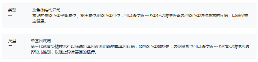 三代试管基因筛查范围