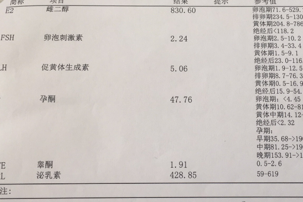 雌激素低会导致胚胎发育不良